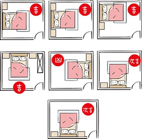 男命名 床擺放位置 風水